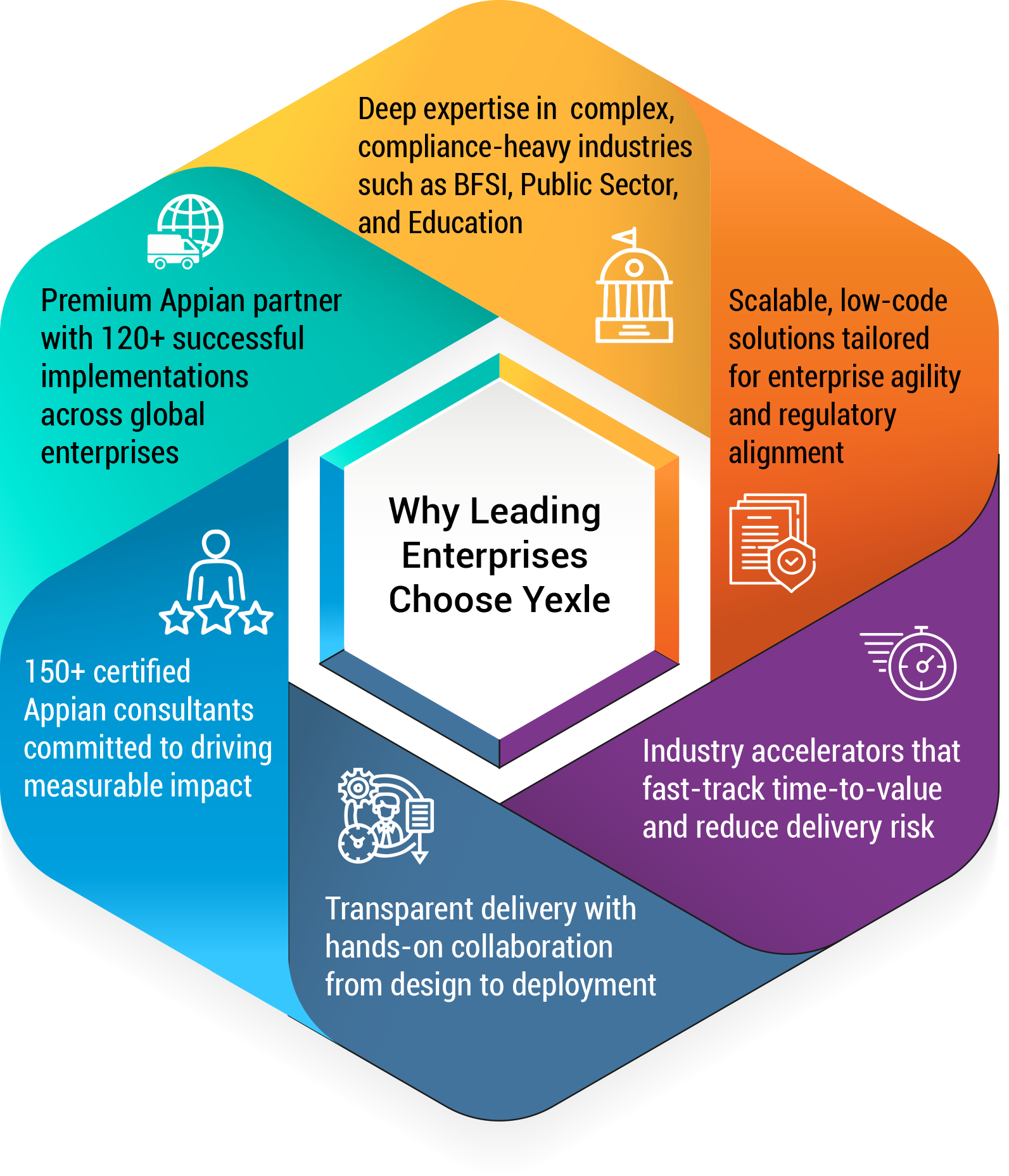 Reasons to trust Yexle